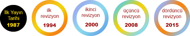 ISO 9001 Revizyon Tarihleri